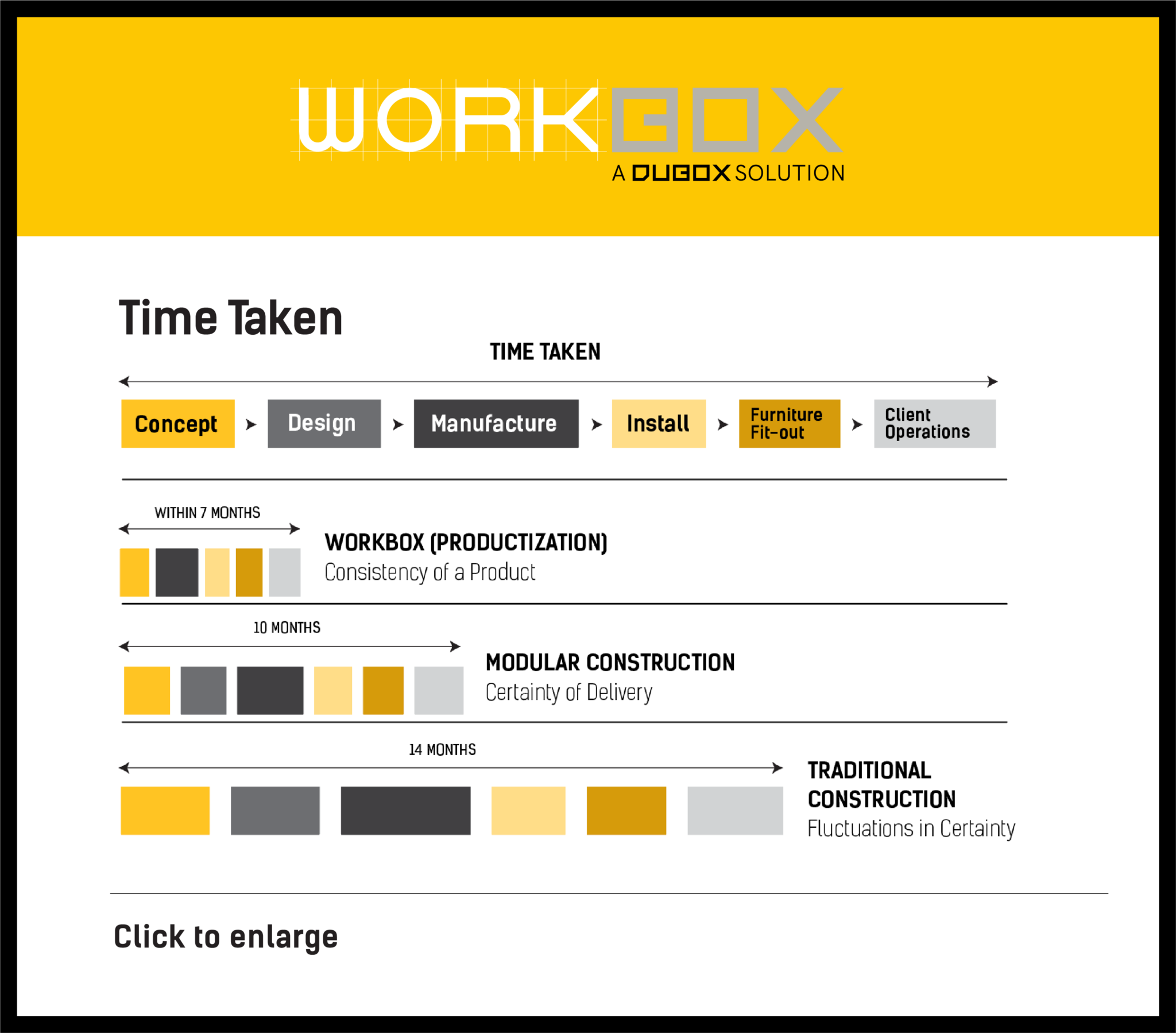 Productization [] DuBox